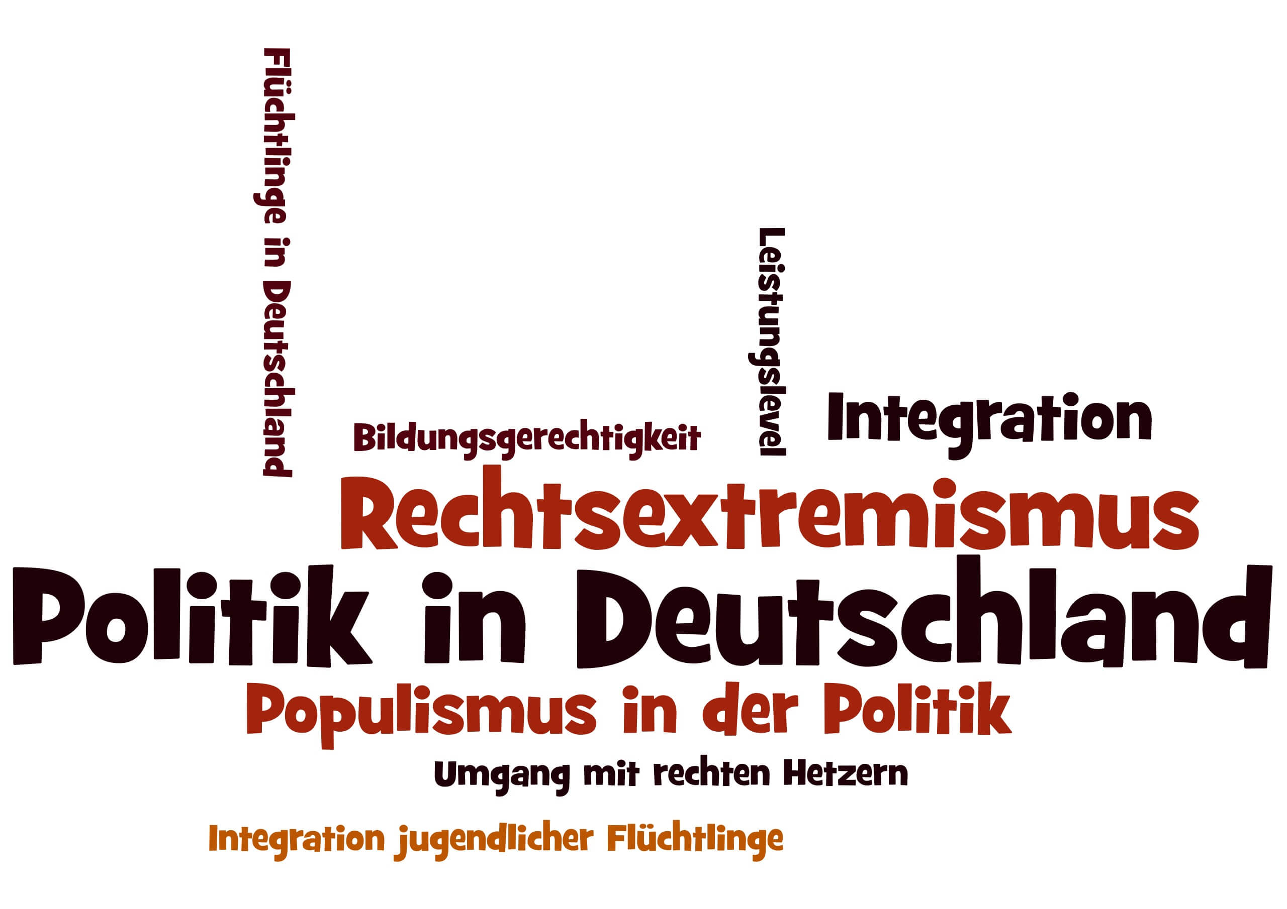 Ausgangspunkt der Gruppe "Politik in Deutschland"